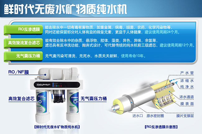 鮮時代無廢水礦物質純水機