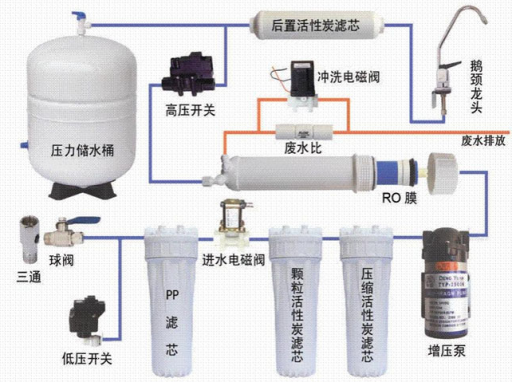 純水機