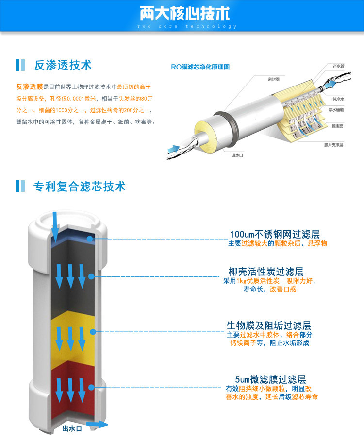 湖南鮮時代凈水器