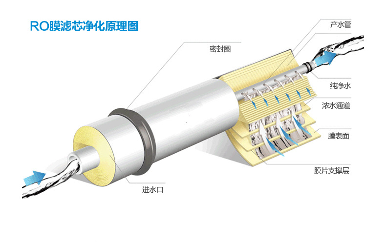 無廢水技術(shù)