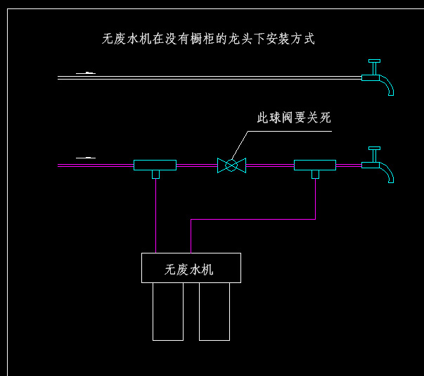 無廢水原理