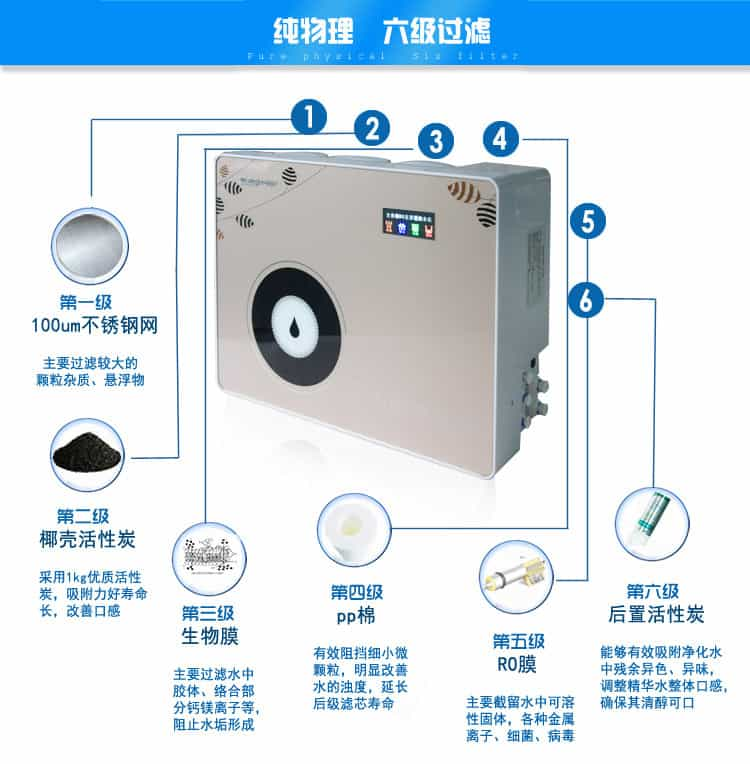 凈水機(jī)過(guò)濾圖片