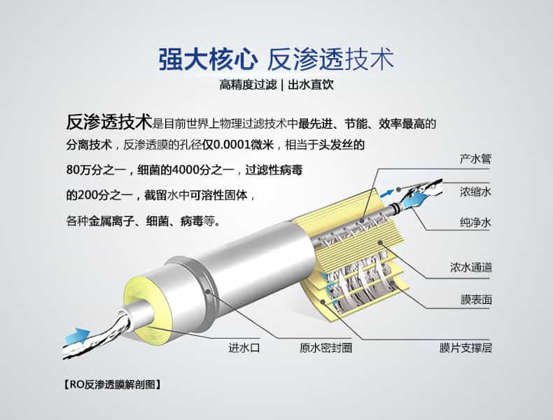 RO反滲透